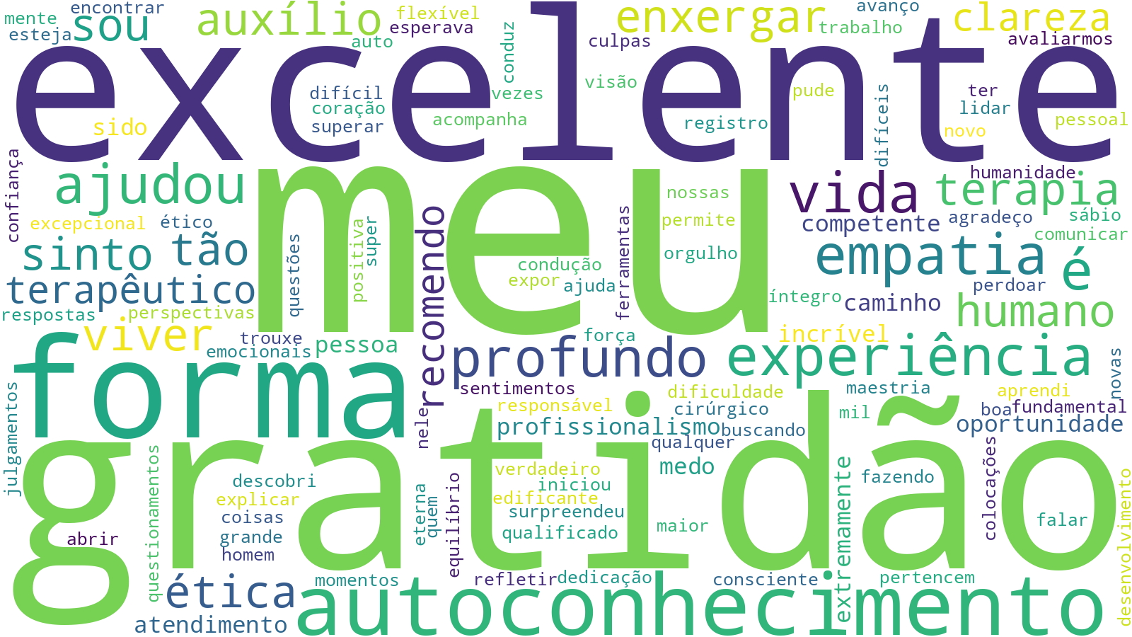 Nuvem de palavras das avaliações